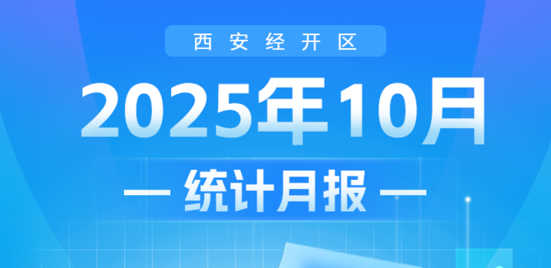 【图解】2025年10月西安市经开区经济运行情况